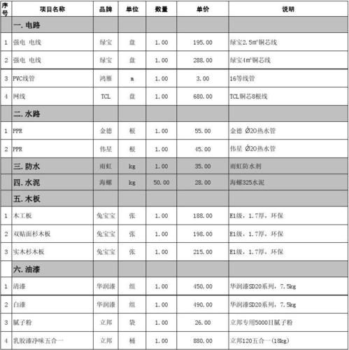 买材料装修公司给清单吗（装修公司负责买材料）