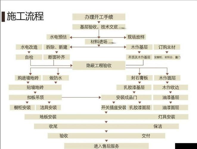 门店装修流程详细步骤（门店装修方案范本）