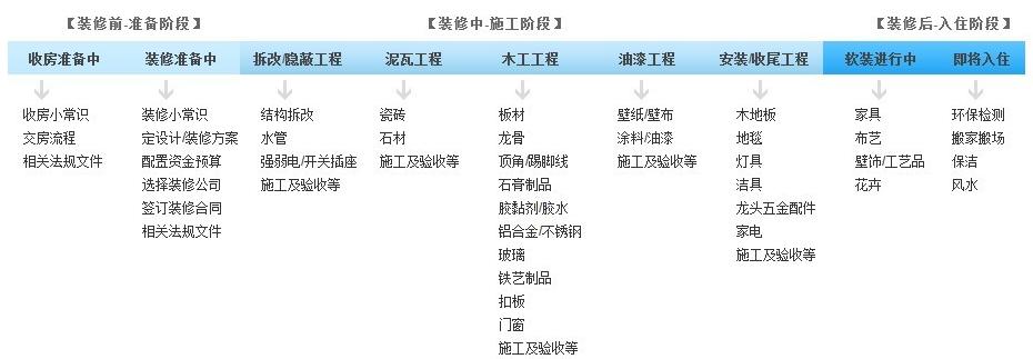 海南装修步骤流程详细（海南室内装修）