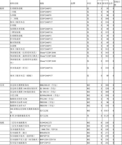 木工装修材料清单（装修木工材料种类和费用比例）