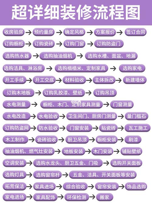开店装修详细流程（开店装修流程图）