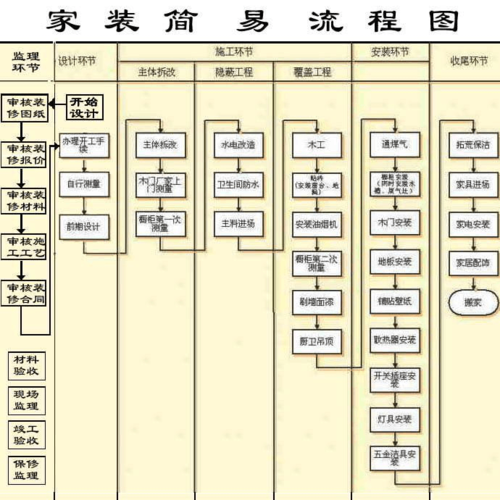 杭州公司装修流程详细(杭州公司装修流程详细图)
