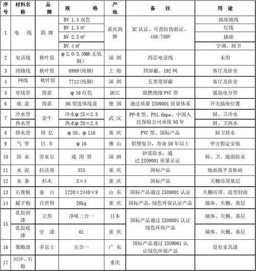 船舶甲板装修材料清单(船舶甲板装修材料清单表)
