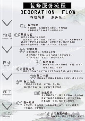 财务公司装修流程详细（财务公司装修流程详细图）