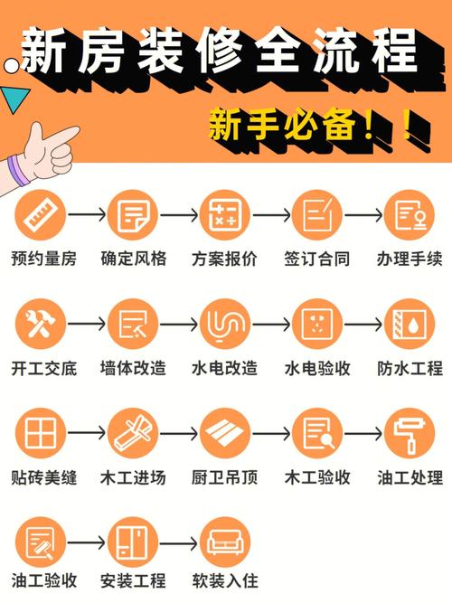 楼房装修流程详细步骤(楼房装修流程详细步骤图)