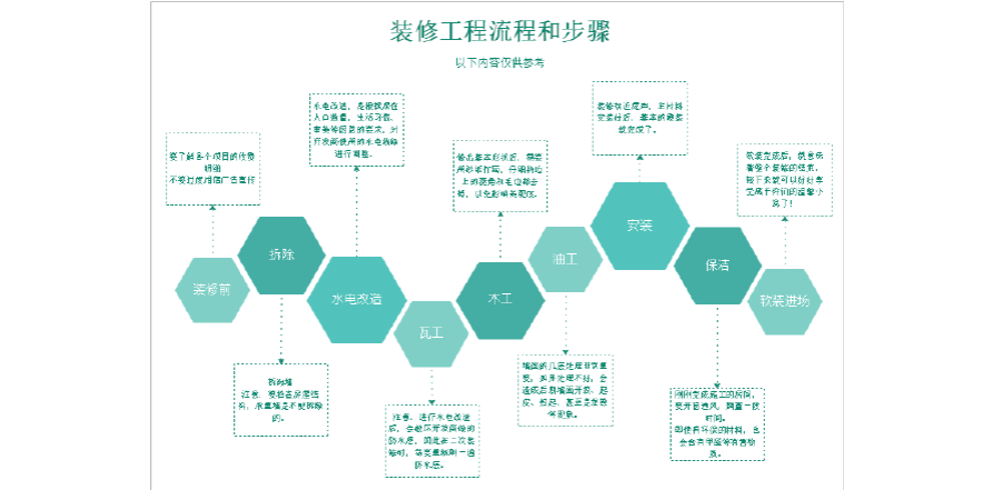 装修墙面流程详细步骤(装修墙面流程详细步骤)