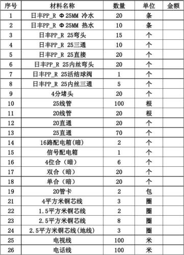 装修水暖材料清单()