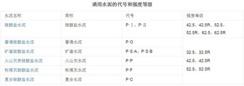 家装装修水泥标号（家装用什么标号的水泥）
