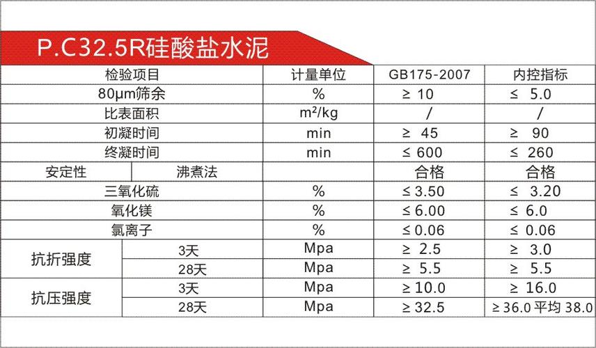 家装装修水泥标号（家装用什么标号的水泥）