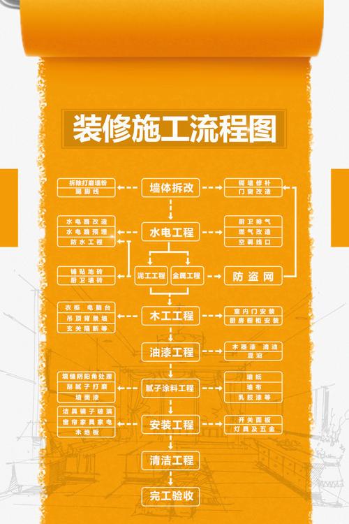建邺专业工装装修流程详细（工装装修施工流程步骤）