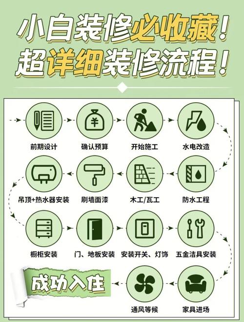 装修的详细步骤流程（装修的详细步骤流程图）