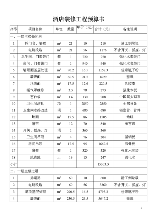 高层宾馆装修材料清单（宾馆装修项目清单）