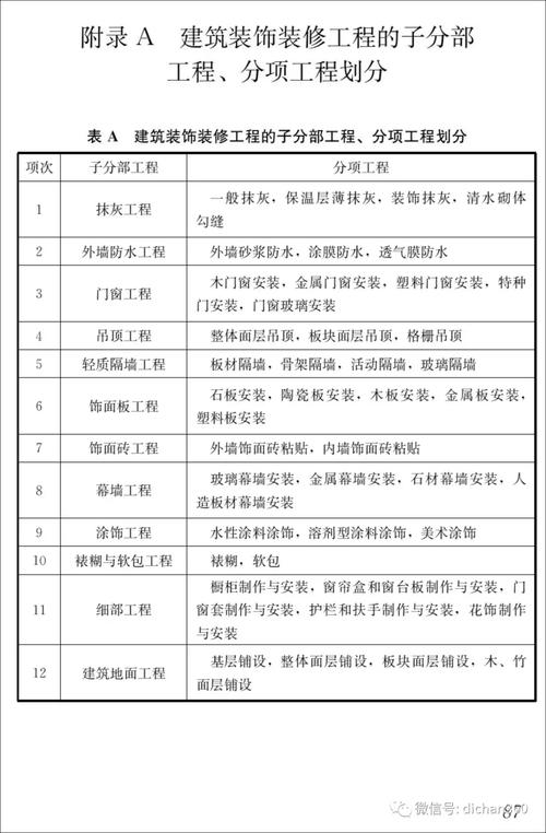 装修流程详细验收标准(装修流程详细验收标准规范)