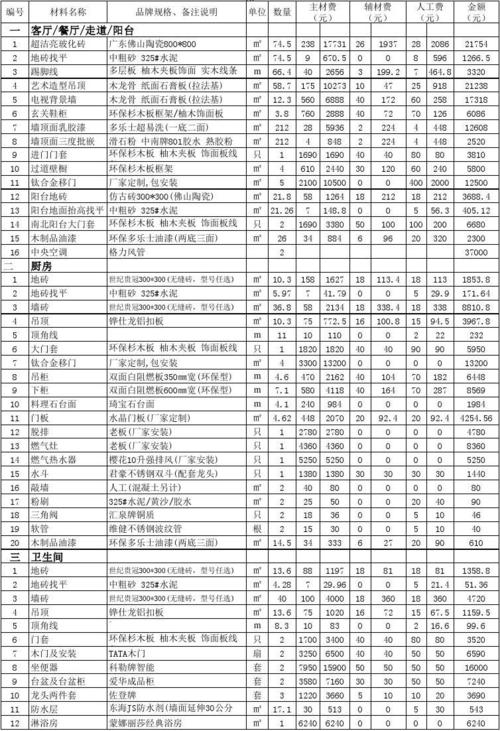 镇海区家装装修设计报价单(镇海区家装装修设计报价单表)