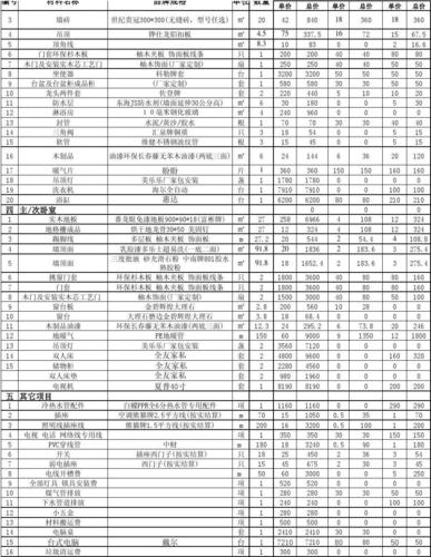 装修材料清单手帐（装修材料清单明细及报价表格）