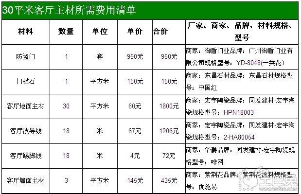 上海装修材料价格清单大全（上海装修材料市场有哪些）