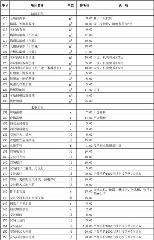 上海装修材料价格清单大全（上海装修材料市场有哪些）
