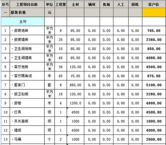 房屋装饰装修成本百度百科()