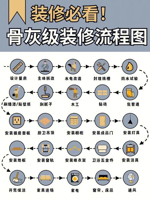 装修流程详细步骤（装修流程详细步骤有哪些）