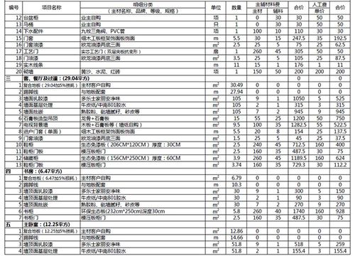 香洲区家装装修优惠价格(香洲区家装装修优惠价格表)