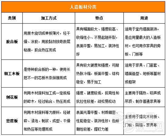 装修木板出口流程详细(装修木板出口流程详细图)