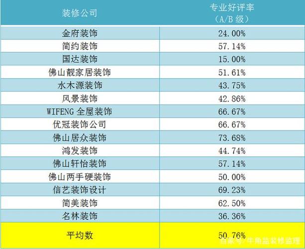 罗湖家装装修公司排名（罗湖家装装修公司排名前十）