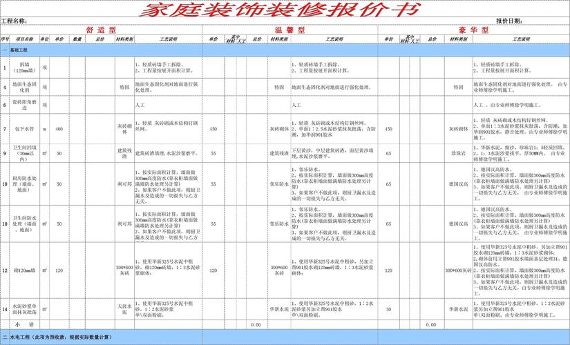 嘉定区整体家装装修（整体家装装修报价）