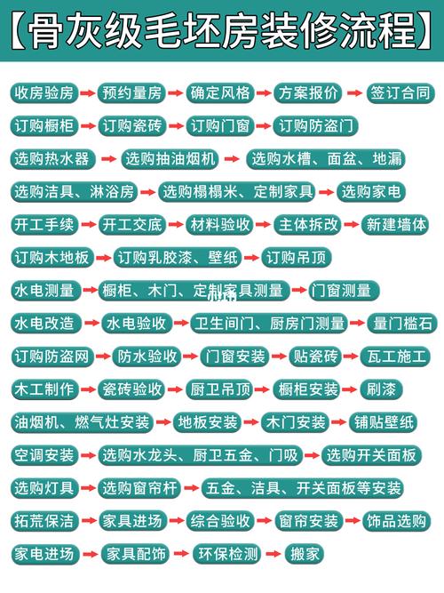 虎门装修步骤流程详细（虎门装修步骤流程详细说明）