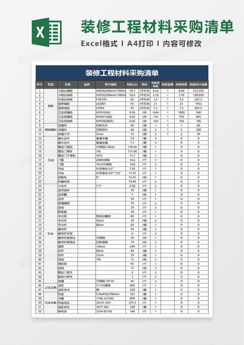 装修购买材料清单excel(装修购买材料清单)