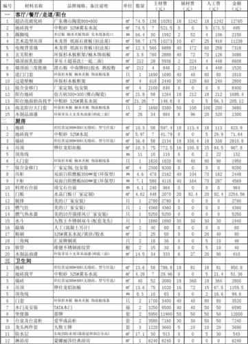 家庭装修材料清单下载（家庭装修需要的材料清单）