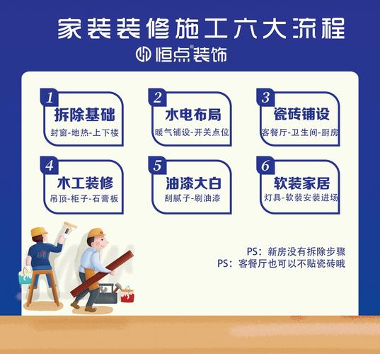 大连新房装修流程详细(大连新房装修流程详细图)
