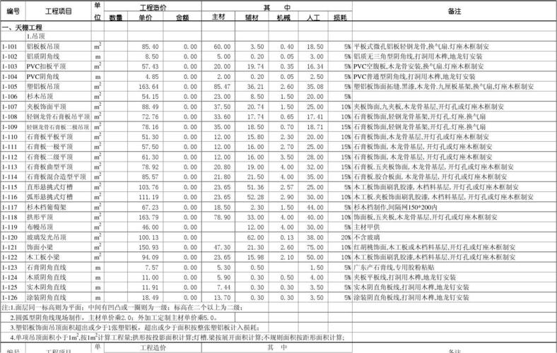 装修木工材料价格清单（木工装修预算材料表）