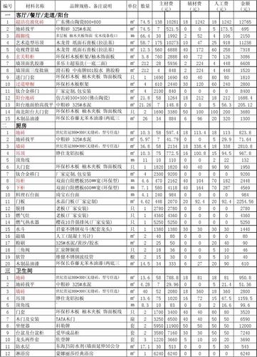 装修材料列表清单怎么做（装修材料清单明细）