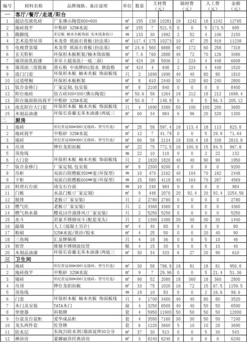 装修材料清单费用（装修材料清单费用怎么算）