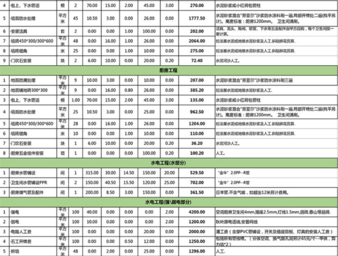 龙华区家装装修报价明细表(龙华区家装装修报价明细表最新)