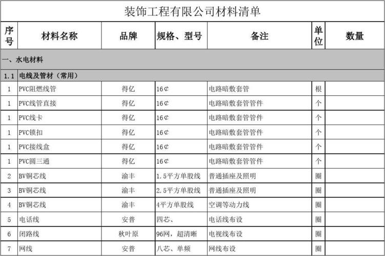 南昌装修审批材料清单()
