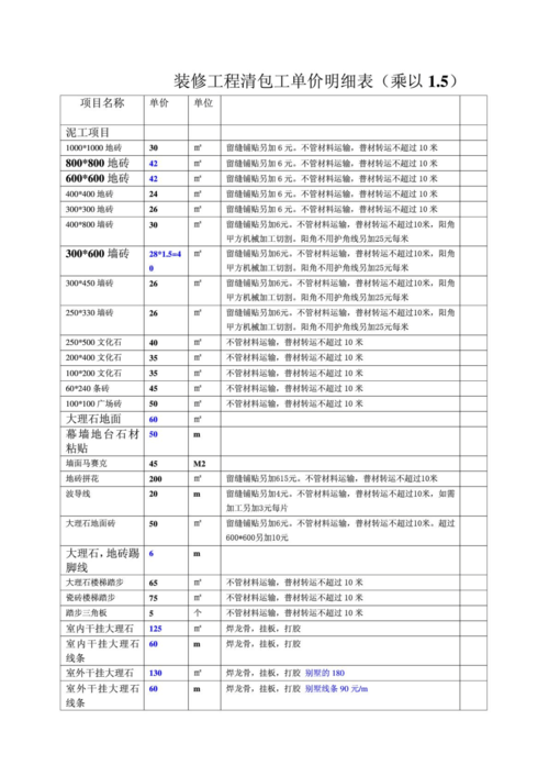 镇海区家装装修包工包料(镇海区家装装修包工包料价格)