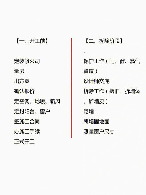 交房装修详细流程(交房装修详细流程图)