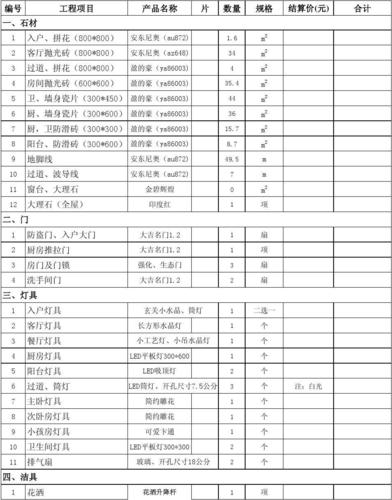 屋面装修材料清单（屋面装饰材料有哪些）