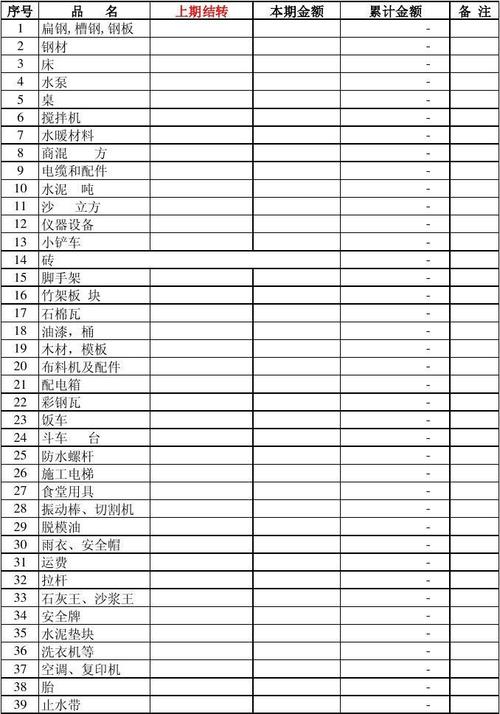 工地装修材料样品清单（工地装材料的工具叫什么）
