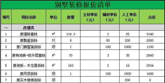 别墅外墙装修材料清单()