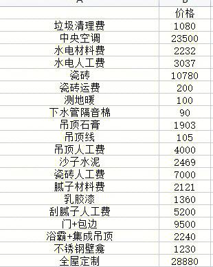 装修的材料清单有哪些东西（装修的材料清单有哪些东西组成）