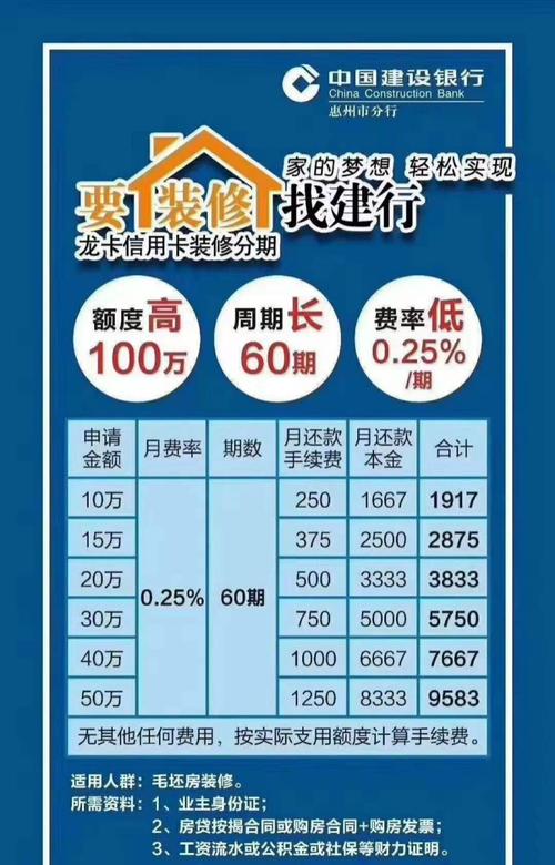 南阳贷款装修流程详细（南阳本地贷款）