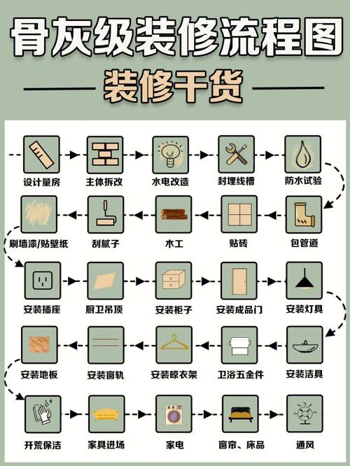 简式装修流程详细（简式装修流程详细讲解）