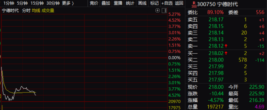 宁德时代又传出大利空，发生了什么？