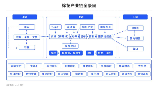 【中粮调研】棉花调研（五）：尉犁、库尔勒