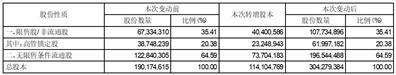 成都西菱动力科技股份有限公司2022年年度权益分派实施公告