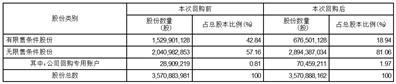 晶科电力科技股份有限公司关于股份回购实施结果暨股份变动的公告