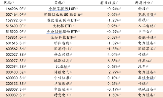 方证视点：流动性有后备军 重返万亿待出发