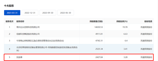 560亿市值的AI股，刘益谦入局！